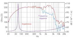 Mwrf Com Sites Electronicdesign com Files Uploads 2015 12 0216 Ti Smart Amp F5 Mwrf Com Sites Electronicdesign com Files Uploads 2015 12 0216 Ti Smart Amp F5
