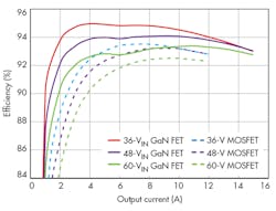 Mwrf Com Sites Electronicdesign com Files Uploads 2015 02 0216 Ti Ga N F1 Mwrf Com Sites Electronicdesign com Files Uploads 2015 02 0216 Ti Ga N F1