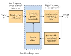 Mwrf Com Sites Electronicdesign com Files Uploads 2015 02 0216 Ti Ga N F2 Mwrf Com Sites Electronicdesign com Files Uploads 2015 02 0216 Ti Ga N F2