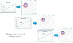 5. The rectangular graph on the left shows the input power versus index. A marker points to a specific input power and plots the contours in the Smith chart. When the marker is moved, it results in a new set of contours. (Click on image to enlarge.) 5. The rectangular graph on the left shows the input power versus index. A marker points to a specific input power and plots the contours in the Smith chart. When the marker is moved, it results in a new set of contours. (Click on image to enlarge.)
