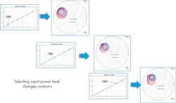 5. The rectangular graph on the left shows the input power versus index. A marker points to a specific input power and plots the contours in the Smith chart. When the marker is moved, it results in a new set of contours. (Click on image to enlarge.) 5. The rectangular graph on the left shows the input power versus index. A marker points to a specific input power and plots the contours in the Smith chart. When the marker is moved, it results in a new set of contours. (Click on image to enlarge.)