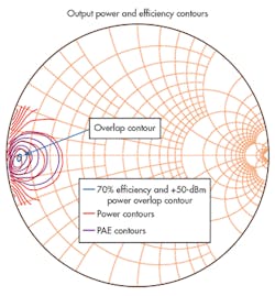 11. These overlap contours were set for +50-dBm output power and 70% PAE. 11. These overlap contours were set for +50-dBm output power and 70% PAE.
