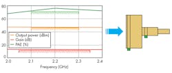 14. Performing the optimization based on empirical load-pull data updates the matching network's physical parameters. 14. Performing the optimization based on empirical load-pull data updates the matching network's physical parameters.