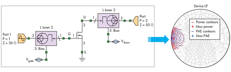 Load-Pull Methods Yield Improved Base-Station PAs | Microwaves & RF