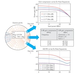 8. These impedance points were plotted for a 2.1-GHz, 80-W LDMOS device. 8. These impedance points were plotted for a 2.1-GHz, 80-W LDMOS device.