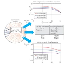 9. By moving the marker and using different gamma points, the performance possibilities of a given active device can be explored. 9. By moving the marker and using different gamma points, the performance possibilities of a given active device can be explored.