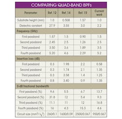 Mwrf Com Sites Mwrf com Files Uploads 2016 03 32 C Table Mwrf Com Sites Mwrf com Files Uploads 2016 03 32 C Table