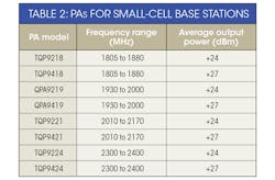 Mwrf Com Sites Mwrf com Files Uploads 2016 03 Table2 Mwrf Com Sites Mwrf com Files Uploads 2016 03 Table2