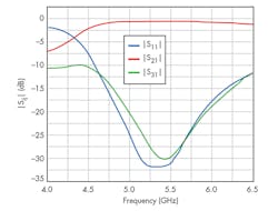 Mwrf Com Sites Mwrf com Files Uploads 2015 02 30 G F4 0 Mwrf Com Sites Mwrf com Files Uploads 2015 02 30 G F4 0