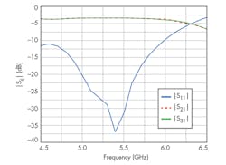Mwrf Com Sites Mwrf com Files Uploads 2015 02 30 G F6 Mwrf Com Sites Mwrf com Files Uploads 2015 02 30 G F6