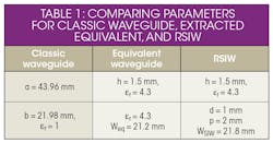 Mwrf Com Sites Mwrf com Files Uploads 2015 02 30 Gtable1 Mwrf Com Sites Mwrf com Files Uploads 2015 02 30 Gtable1