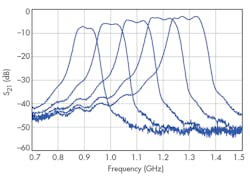 Mwrf Com Sites Mwrf com Files Uploads 2015 02 31 E F12 Mwrf Com Sites Mwrf com Files Uploads 2015 02 31 E F12