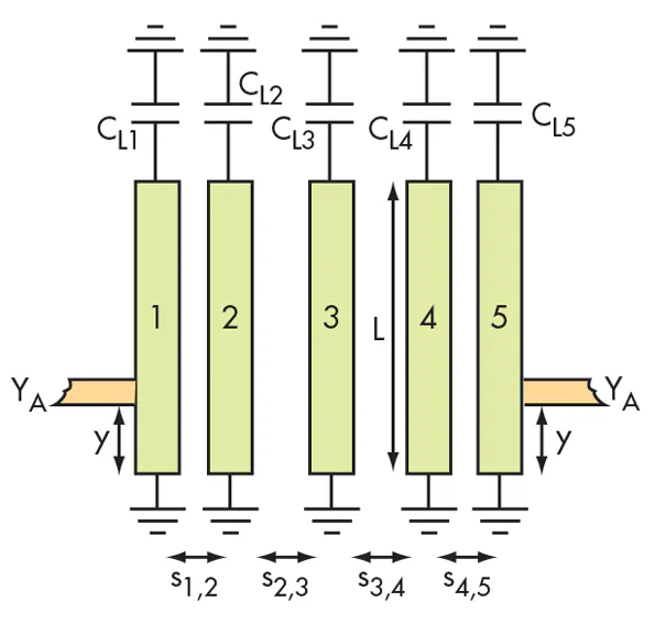 Combline Rf Filter Stripline Combline Filter Tunes 900 to 1,300 MHz | Microwaves & RF