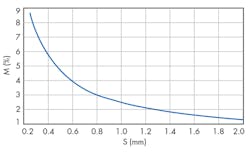Mwrf Com Sites Mwrf com Files Uploads 2015 02 31 E F3 0 Mwrf Com Sites Mwrf com Files Uploads 2015 02 31 E F3 0