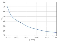 Mwrf Com Sites Mwrf com Files Uploads 2015 02 31 E F4 0 Mwrf Com Sites Mwrf com Files Uploads 2015 02 31 E F4 0
