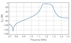 Mwrf Com Sites Mwrf com Files Uploads 2015 02 31 E F6 Mwrf Com Sites Mwrf com Files Uploads 2015 02 31 E F6
