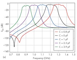 Mwrf Com Sites Mwrf com Files Uploads 2015 02 31 E F7a Mwrf Com Sites Mwrf com Files Uploads 2015 02 31 E F7a