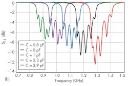 Mwrf Com Sites Mwrf com Files Uploads 2015 02 31 E F7b Mwrf Com Sites Mwrf com Files Uploads 2015 02 31 E F7b