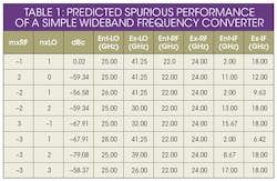 Mwrf Com Sites Mwrf com Files Uploads 2016 04 33 E Table1 Mwrf Com Sites Mwrf com Files Uploads 2016 04 33 E Table1