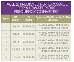 Mwrf Com Sites Mwrf com Files Uploads 2016 04 33 E Table2 Mwrf Com Sites Mwrf com Files Uploads 2016 04 33 E Table2