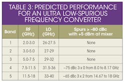 Mwrf Com Sites Mwrf com Files Uploads 2016 04 33 E Table3 Mwrf Com Sites Mwrf com Files Uploads 2016 04 33 E Table3
