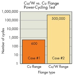 Mwrf Com Sites Mwrf com Files Uploads 2015 02 31 Hfig2 Mwrf Com Sites Mwrf com Files Uploads 2015 02 31 Hfig2