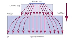 Mwrf Com Sites Mwrf com Files Uploads 2015 02 31 Hfig3 B Mwrf Com Sites Mwrf com Files Uploads 2015 02 31 Hfig3 B