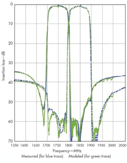 Mwrf Com Sites Mwrf com Files Uploads 2016 02 44 K Fig 1 Mwrf Com Sites Mwrf com Files Uploads 2016 02 44 K Fig 1