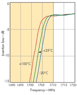 Mwrf Com Sites Mwrf com Files Uploads 2016 02 44 K Fig 2 Mwrf Com Sites Mwrf com Files Uploads 2016 02 44 K Fig 2