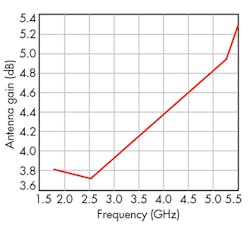 Mwrf Com Sites Mwrf com Files Uploads 2016 07 14 31 K F6 Mwrf Com Sites Mwrf com Files Uploads 2016 07 14 31 K F6