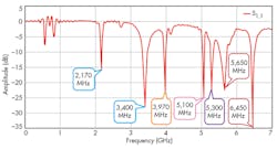 Mwrf Com Sites Mwrf com Files Uploads 2016 07 14 31 K F8 Mwrf Com Sites Mwrf com Files Uploads 2016 07 14 31 K F8