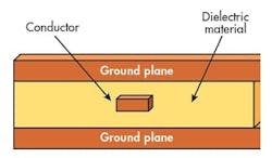 1. Stripline incorporates top and bottom ground planes with dielectric insulator material surrounding a center conductor in a balanced configuration. 1. Stripline incorporates top and bottom ground planes with dielectric insulator material surrounding a center conductor in a balanced configuration.