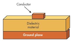 2. Microstrip is a relatively simple circuit configuration with top conductor, dielectric layer, and bottom ground plane. It is easy to manufacture and place components. 2. Microstrip is a relatively simple circuit configuration with top conductor, dielectric layer, and bottom ground plane. It is easy to manufacture and place components.