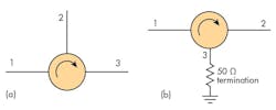 1. Shown are (a) the common schematic symbol of a circulator and (b) the schematic symbol of an isolator. 1. Shown are (a) the common schematic symbol of a circulator and (b) the schematic symbol of an isolator.