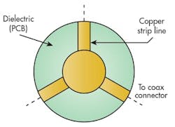 2. The Y-shaped strip line circuit is the heart of the circulator. 2. The Y-shaped strip line circuit is the heart of the circulator.