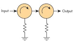6. Two series-connected isolators form a four-port device with double the isolation.VSWR: This value indicates the maximum mismatch and reflected power from output port to input port. The usual range is 1.1:1 to 1.4:1. 6. Two series-connected isolators form a four-port device with double the isolation.VSWR: This value indicates the maximum mismatch and reflected power from output port to input port. The usual range is 1.1:1 to 1.4:1.