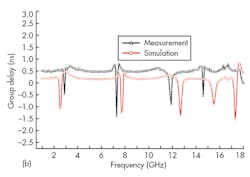 Mwrf Com Sites Mwrf com Files Uploads 2015 02 30 P F5b Mwrf Com Sites Mwrf com Files Uploads 2015 02 30 P F5b