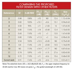 Mwrf Com Sites Mwrf com Files Uploads 2015 02 30 P Table Mwrf Com Sites Mwrf com Files Uploads 2015 02 30 P Table