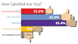 Mwrf Com Sites Mwrf com Files Uploads 2016 09 01 Job Satisfaction2 Mwrf Com Sites Mwrf com Files Uploads 2016 09 01 Job Satisfaction2