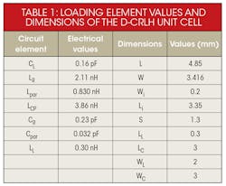 Mwrf Com Sites Mwrf com Files Uploads 2016 10 17 31 Q Table1 Mwrf Com Sites Mwrf com Files Uploads 2016 10 17 31 Q Table1