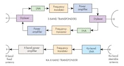 Mwrf Com Sites Mwrf com Files Uploads 2016 10 20 31 Rfig3 Mwrf Com Sites Mwrf com Files Uploads 2016 10 20 31 Rfig3