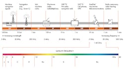 Mwrf Com Sites Mwrf com Files Uploads 2016 12 07 Fig4 Mwrf Com Sites Mwrf com Files Uploads 2016 12 07 Fig4