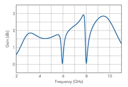 Mwrf Com Sites Mwrf com Files Uploads 2017 01 03 30 A F7 Mwrf Com Sites Mwrf com Files Uploads 2017 01 03 30 A F7