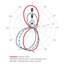 Mwrf Com Sites Mwrf com Files Uploads 2017 01 03 31 A Fig4 Mwrf Com Sites Mwrf com Files Uploads 2017 01 03 31 A Fig4