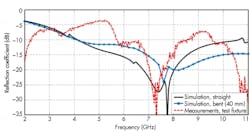 Mwrf Com Sites Mwrf com Files Uploads 2017 01 03 31 A Fig7 Mwrf Com Sites Mwrf com Files Uploads 2017 01 03 31 A Fig7