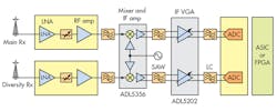 1. The block diagram represents a typical cellular wireless base station from about 2010. 1. The block diagram represents a typical cellular wireless base station from about 2010.
