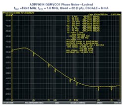 3b. Octave bandwidths are possible with this VCO circuit configuration. 3b. Octave bandwidths are possible with this VCO circuit configuration.