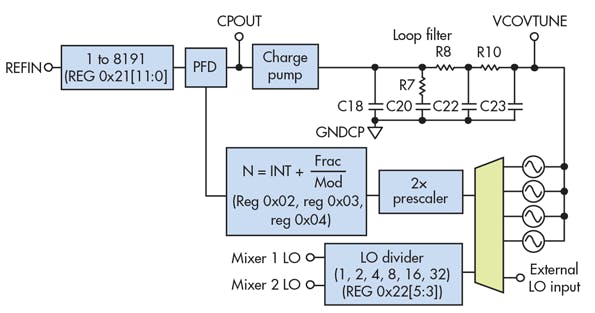3a. Octave bandwidths are possible with this VCO circuit configuration.