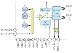 4. This LO signal chain is used in support of a wireless base-station receiver. 4. This LO signal chain is used in support of a wireless base-station receiver.