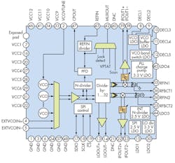6b. The signal chain reveals the components employed in a typical wireless base-station receiver. 6b. The signal chain reveals the components employed in a typical wireless base-station receiver.